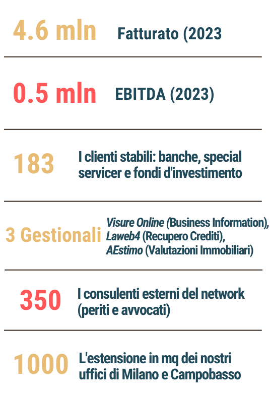 ARC’S NUMBERS